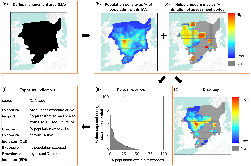 Figure a: Example workflow for mapping risk and calculating exposure indicators. Example population density (b) is modelled North Sea harbour porpoise density during autumn (Sep.-Nov.), from Gilles et al., (2016). Noise pressure map (c) is based on impulsive noise data reported for the OSPAR Maritime Area in Sep.-Nov. 2015. Merchant et al., (2018).