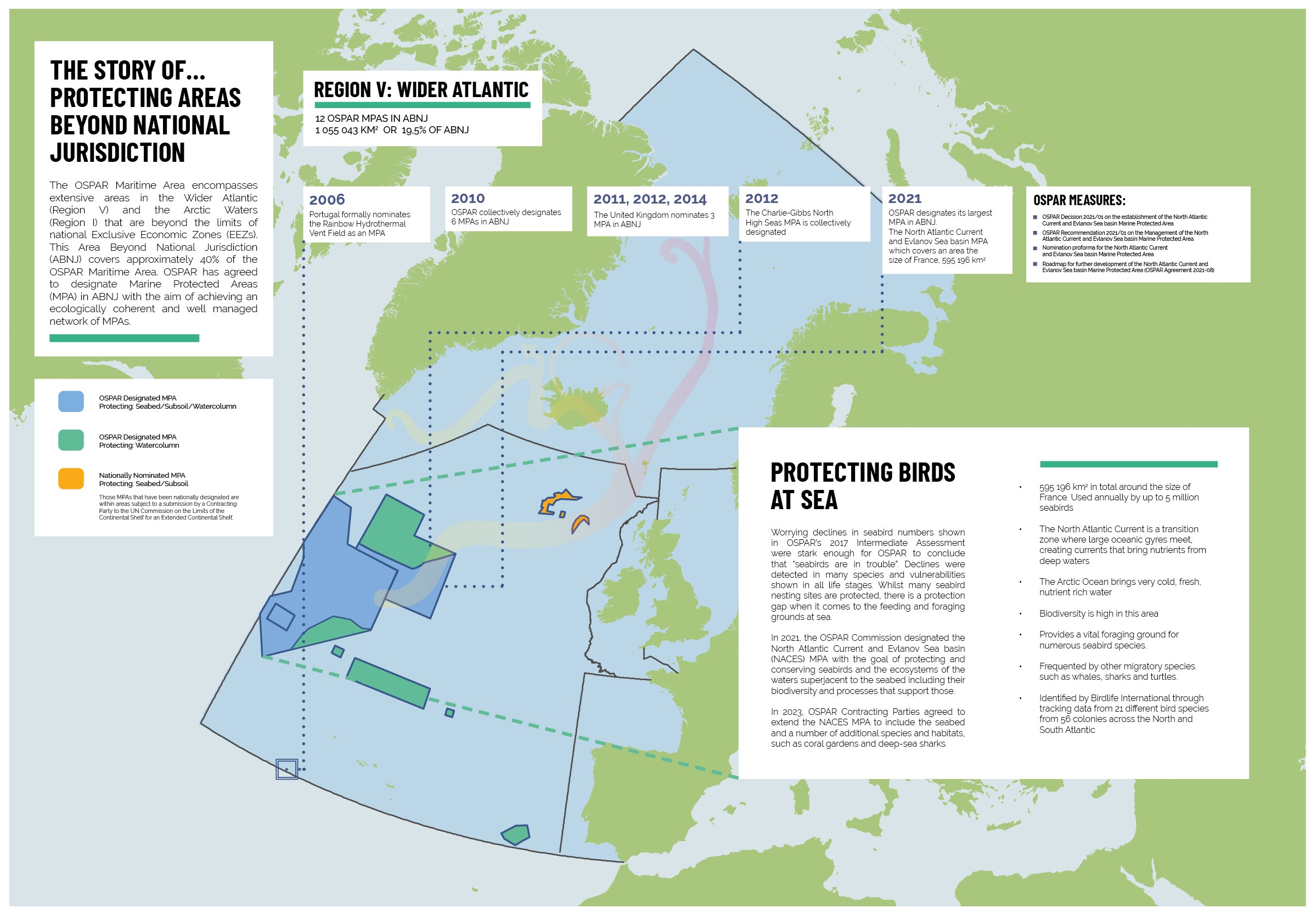 Figure 2.9: Protecting Areas Beyond National Jurisdiction