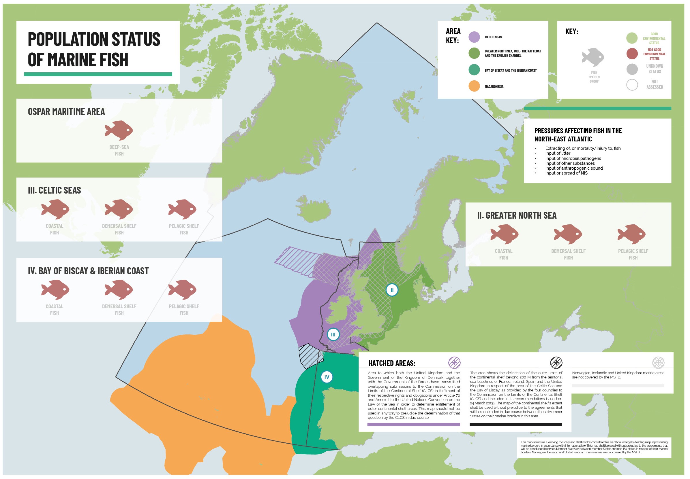 Figure 8.3: The status of fish in the North-East Atlantic