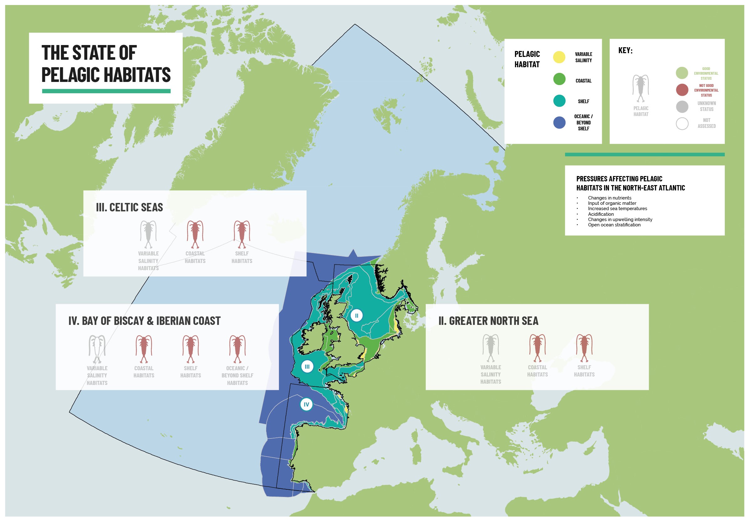 Figure 8.4: Status of pelagic habitats in the North-East Atlantic