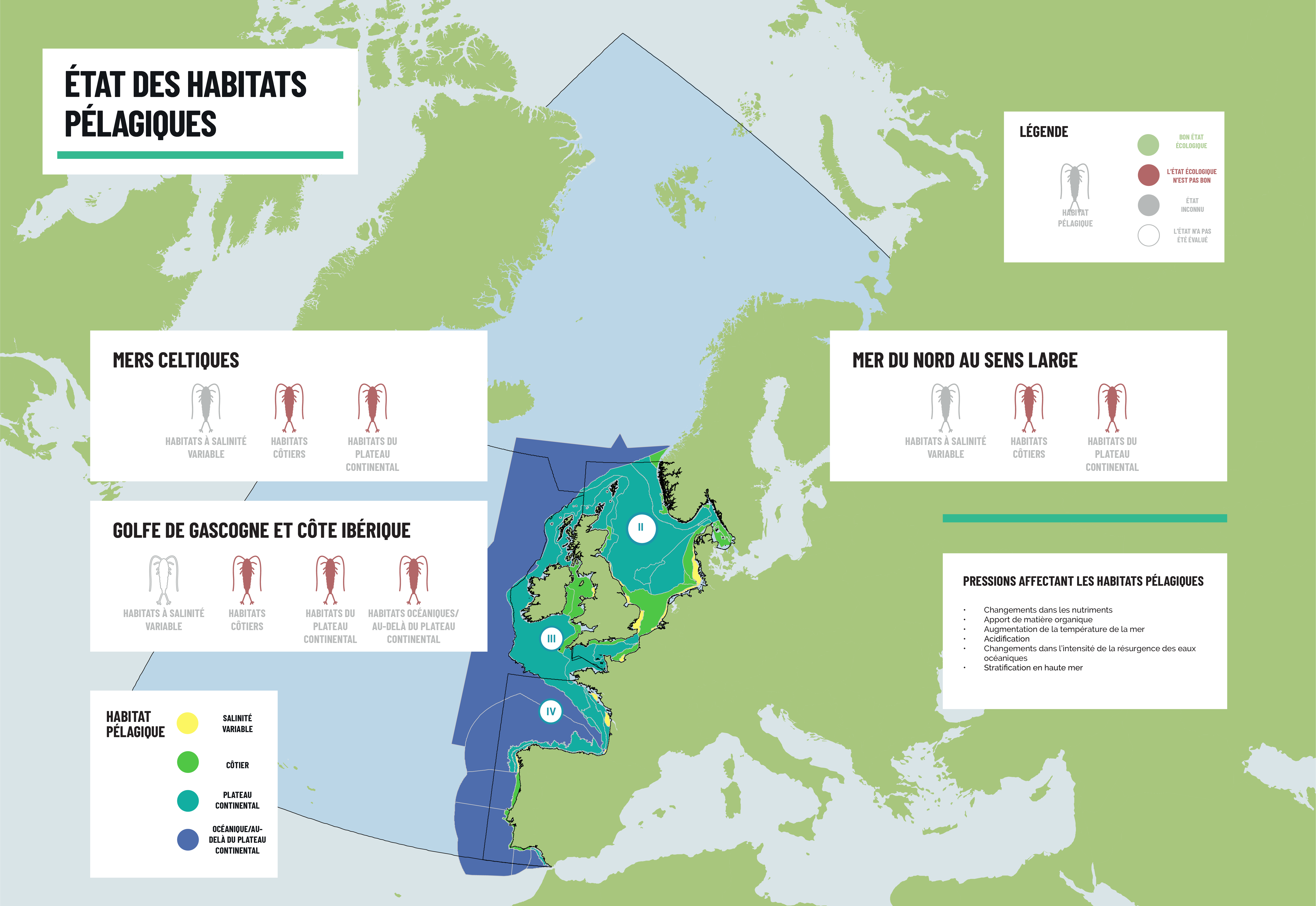 Figure 2.5 : État des habitats pélagiques dans l’Atlantique du Nord-Est