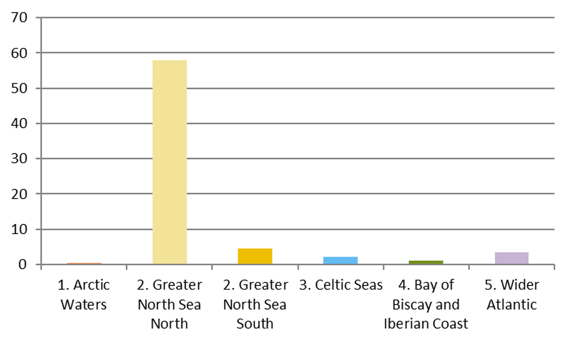 Figure 11: Regional differences in mean abundance of rubber balloons on OSPAR survey sites in the period April 2012 – January 2018