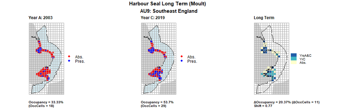 AU9 Long Term analysis. Maps (a) and (b) show count data (red = absence, blue = presence), AU is shown in light blue. (c) shows presence / absence data aggregated to 15km cells (occupancy = 20.37, shift = 0.77, n. cells = 54).