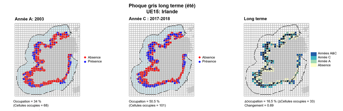 UE15 Analyse à long terme. Les cartes (a) et (b) montrent les données de comptage (rouge = absence, bleu = présence), l’UE est indiquée en bleu clair. (c) montre les données de présence/absence agrégées pour des mailles de 15 km2 (occupation = 16.5, changement = 0.69, n. cellules = 200).