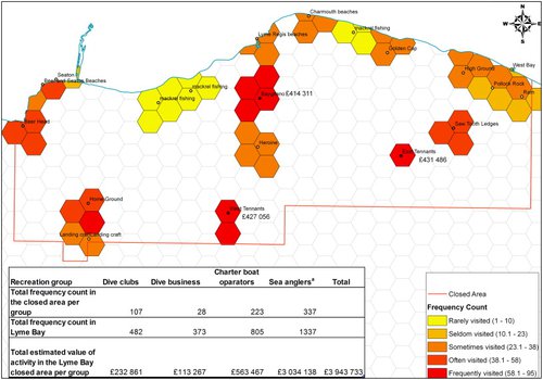 Figure 27: A monetary and non-monetary valuation of recreation activity in the Lyme Bay closed area, showing (i) marine leisure and recreation hotspots in Lyme Bay closed area based on 1 km2 units; (ii) a monetary valuation of three most visited sites in Lyme Bay; (iii) the total estimated value of recreation activity in Lyme Bay closed area per group and aggregated (Rees, Rodwell, Attril, Austen, & Mangi, 2010).