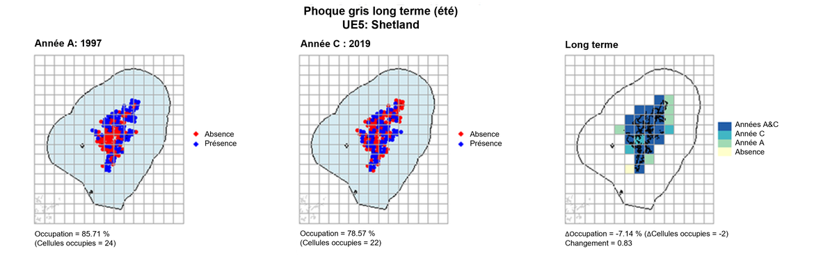 UE5 Analyse à long terme. Les cartes (a) et (b) montrent les données de comptage (rouge = absence, bleu = présence), l’UE est indiquée en bleu clair. (c) montre les données de présence/absence agrégées pour des mailles de 15 km2 (occupation = -7.14, changement = 0.83, n. cellules = 28).