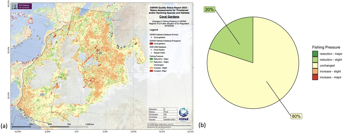 Figure 3: (a) Relative change in fishing pressure across OSPAR Region II after introduction of EU regulation 2016/2336 and (b) change in fishing pressure in those cells known to contain coral gardens.