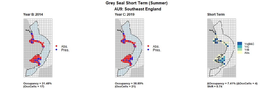 AU9 Short Term analysis. Maps (a) and (b) show count data (red = absence, blue = presence), AU is shown in light blue. (c) shows presence / absence data aggregated to 15km² cells (occupancy = 7.41, shift = 0.74, n. cells = 54).