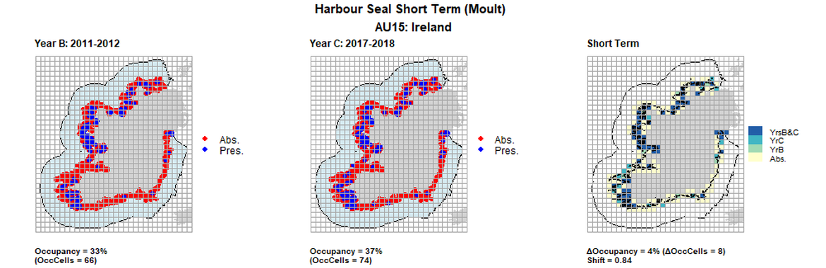 AU15 Short Term analysis. Maps (a) and (b) show count data (red = absence, blue = presence), AU is shown in light blue. (c) shows presence / absence data aggregated to 15km cells (occupancy = 4, shift = 0.84, n. cells = 200).