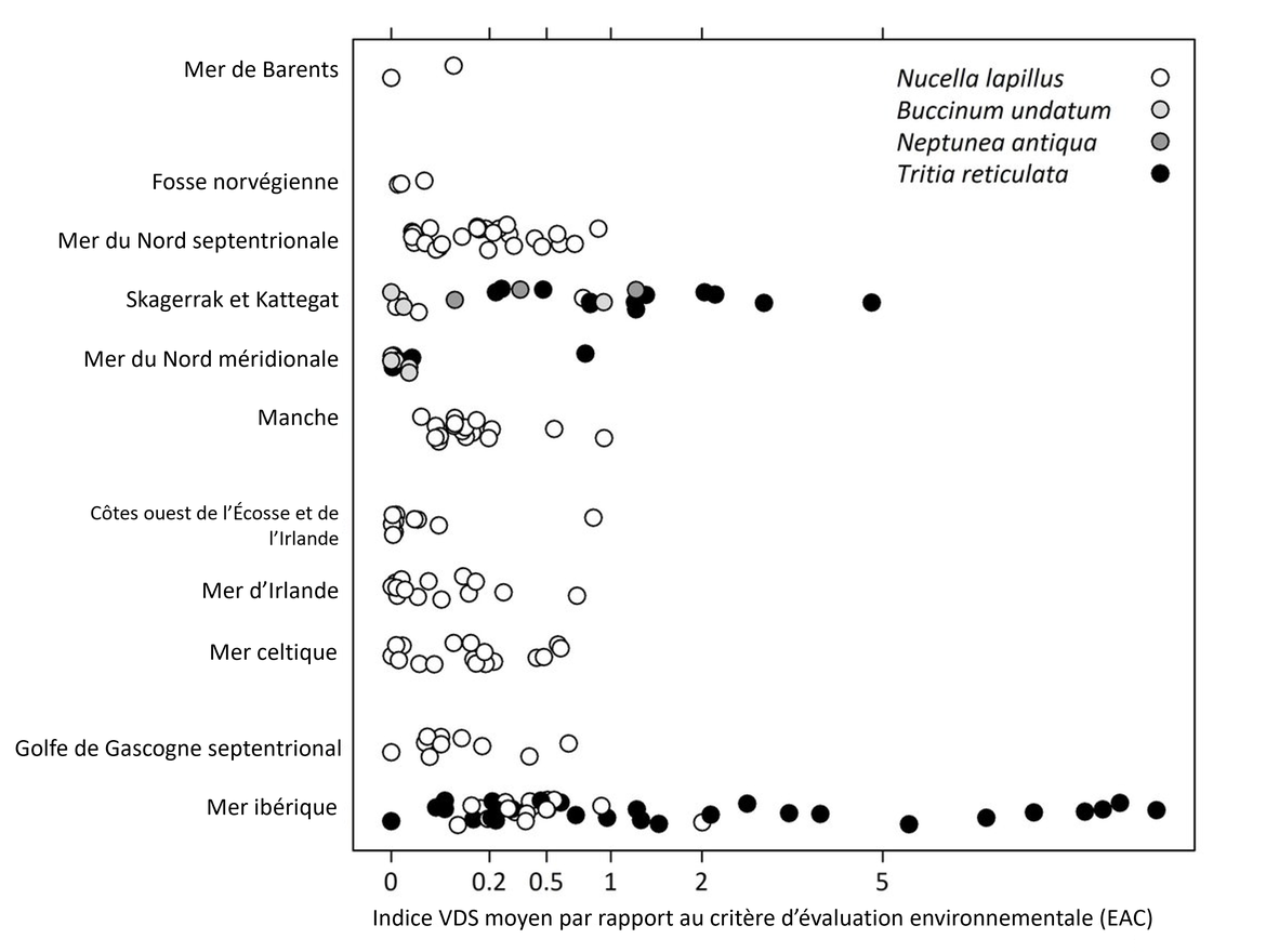 Figure c : Indice VDS par rapport aux critères d’évaluation indiqués pour chaque station. Les valeurs à gauche du 0 sont inférieures à l'EAC, tandis que les valeurs à droite du 0 sont supérieures à l'EAC.