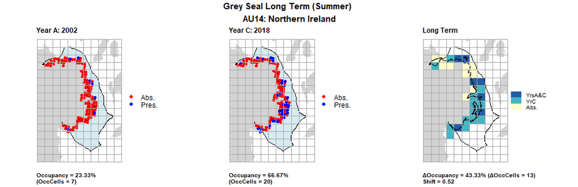 AU14 Short Term analysis. Maps (a) and (b) show count data (red = absence, blue = presence), AU is shown in light blue. (c) shows presence / absence data aggregated to 15km² cells (occupancy = 43.33, shift = 0.52, n. cells = 30).