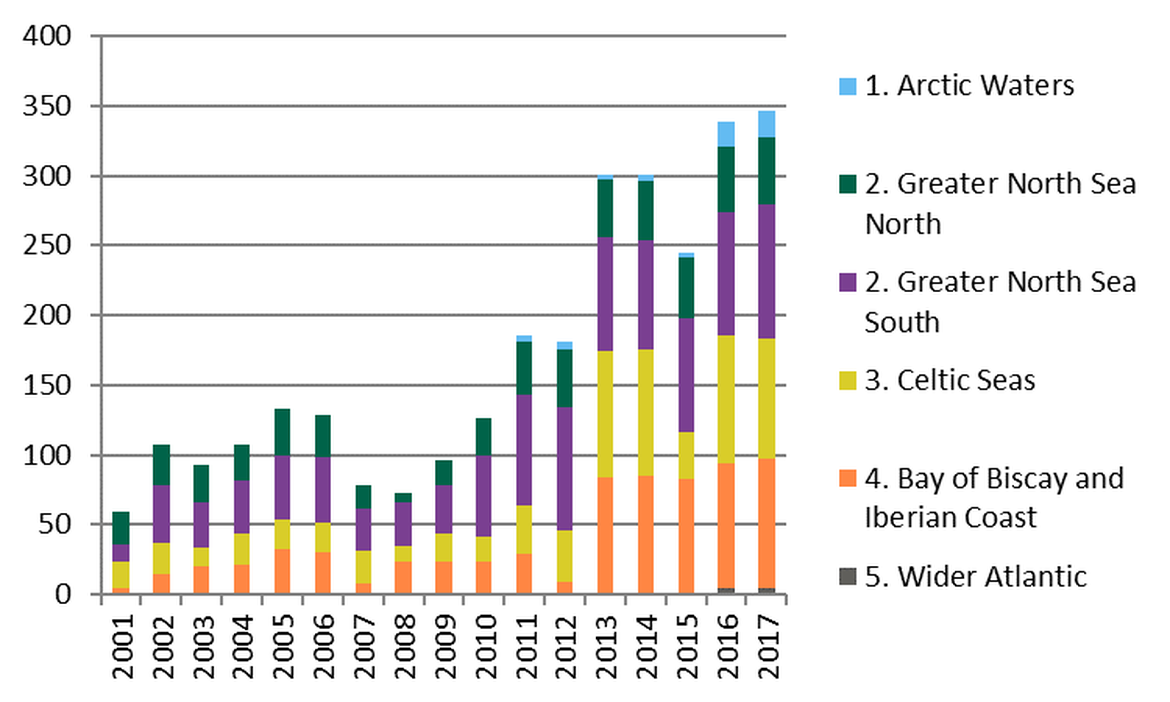 Figure a Number of surveys carried out per year in OSPAR-regions (2001-2017)