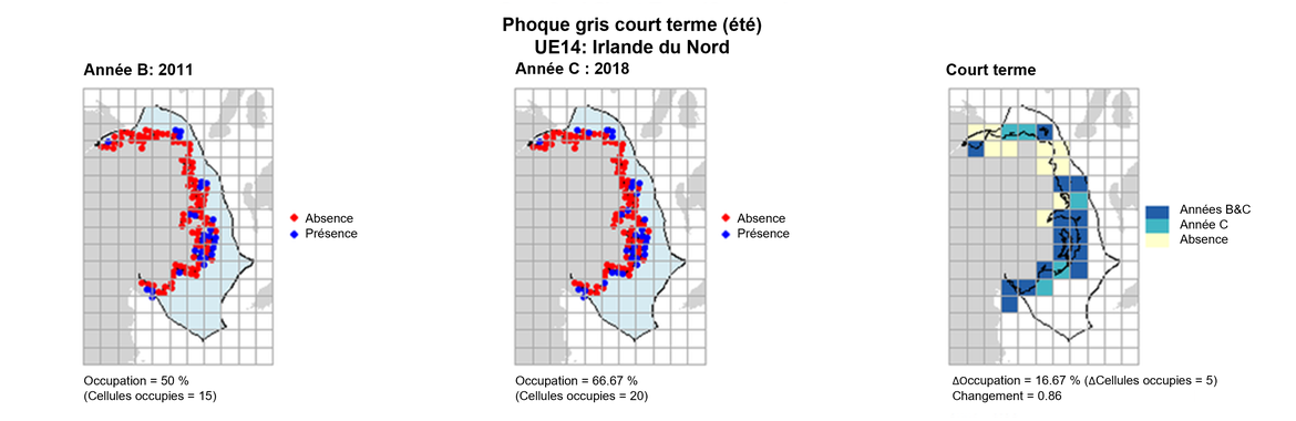 UE14 Analyse à court terme. Les cartes (a) et (b) montrent les données de comptage (rouge = absence, bleu = présence), l’UE est indiquée en bleu clair. (c) montre les données de présence/absence agrégées pour des mailles de 15 km2  (occupation = 16.67, changement = 0.86, n. cellules = 30).