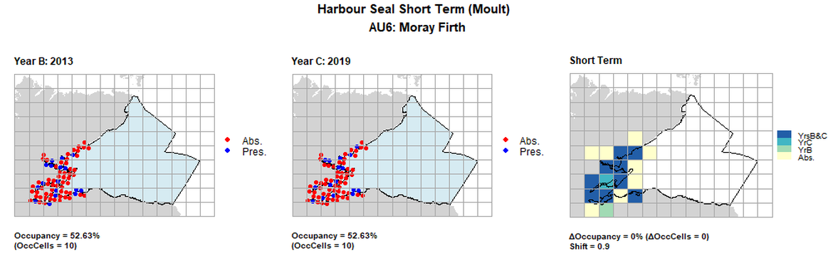 AU6 Short Term analysis. Maps (a) and (b) show count data (red = absence, blue = presence), AU is shown in light blue. (c) shows presence / absence data aggregated to 15km cells (occupancy = 0, shift = 0.9, n. cells = 19).