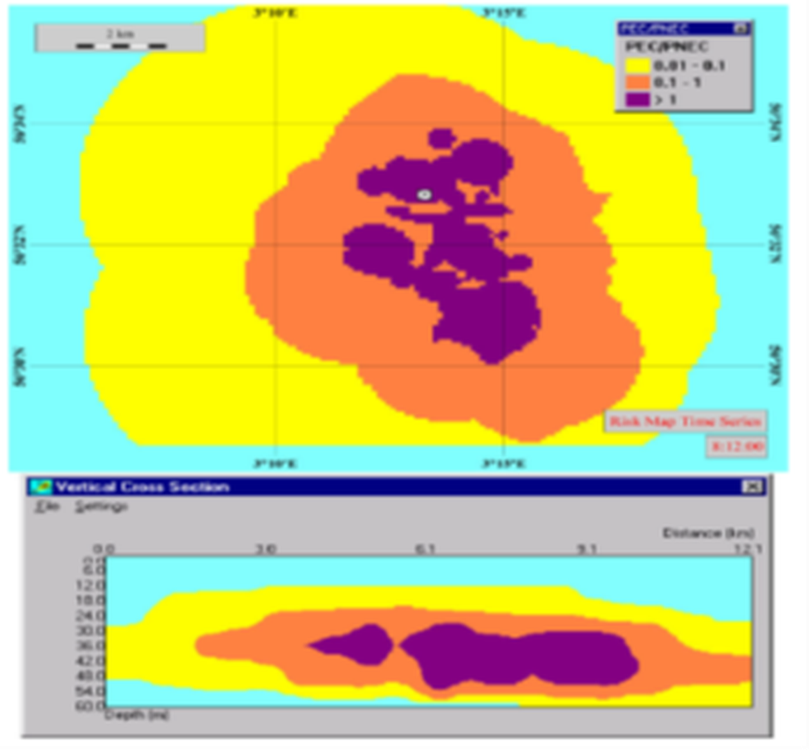 Figure 4: Example of a calculated risk map, coloured after the PEC/PNEC value of the sum of PW constituents. Horizontal view in upper panel and vertical view in lower panel (Source: Miljø- og fødevareministeriet, 2018)