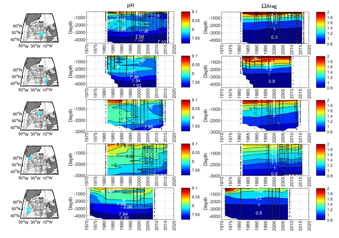 Figure 3.15: GLODAP data from selected areas (cyan coloured areas in the maps) are used to determine how pH (left contour plots) and aragonite saturation state (ΩArag; right contour plots) develop over the full water depths and over time. The black lines and dots in the maps show where GLODAP data are collected.