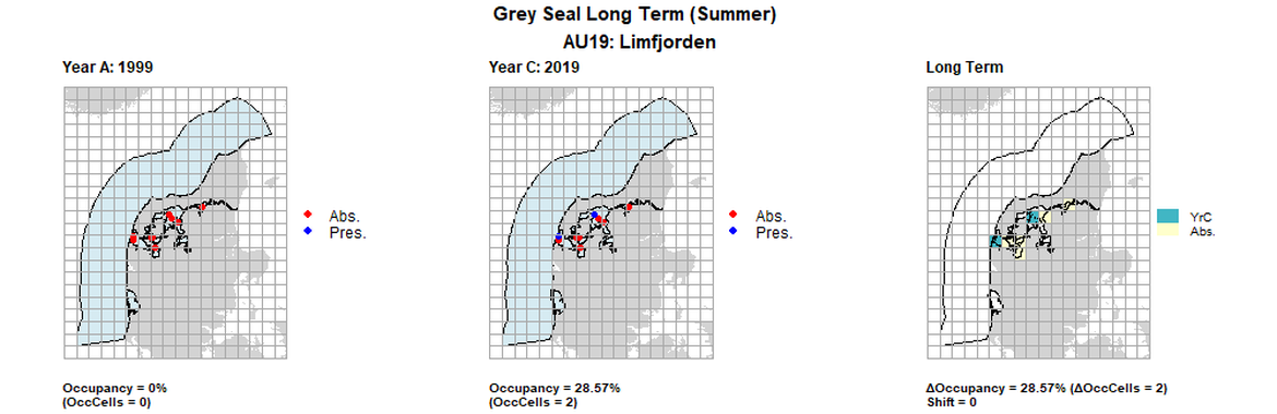 AU19 Long Term analysis. Maps (a) and (b) show count data (red = absence, blue = presence), AU is shown in light blue. (c) shows presence / absence data aggregated to 15km² cells (occupancy = 28.57, shift = 0, n. cells = 7).