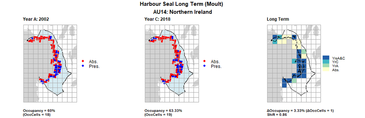 AU14 Long Term analysis. Maps (a) and (b) show count data (red = absence, blue = presence), AU is shown in light blue. (c) shows presence / absence data aggregated to 15km cells (occupancy = 3.33, shift = 0.86, n. cells = 30).