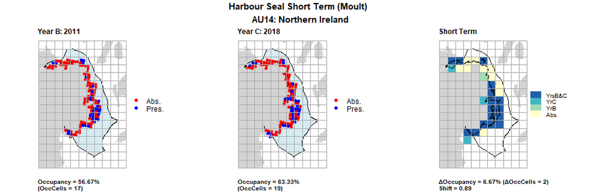 AU14 Short Term analysis. Maps (a) and (b) show count data (red = absence, blue = presence), AU is shown in light blue. (c) shows presence / absence data aggregated to 15km cells (occupancy = 6.67, shift = 0.89, n. cells = 30).