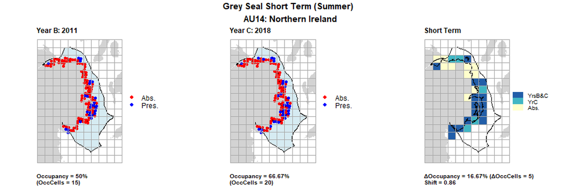 AU14 Short Term analysis. Maps (a) and (b) show count data (red = absence, blue = presence), AU is shown in light blue. (c) shows presence / absence data aggregated to 15km² cells (occupancy = 16.67, shift = 0.86, n. cells = 30).