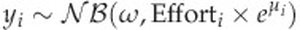Formula a: Density Surface Modelling.