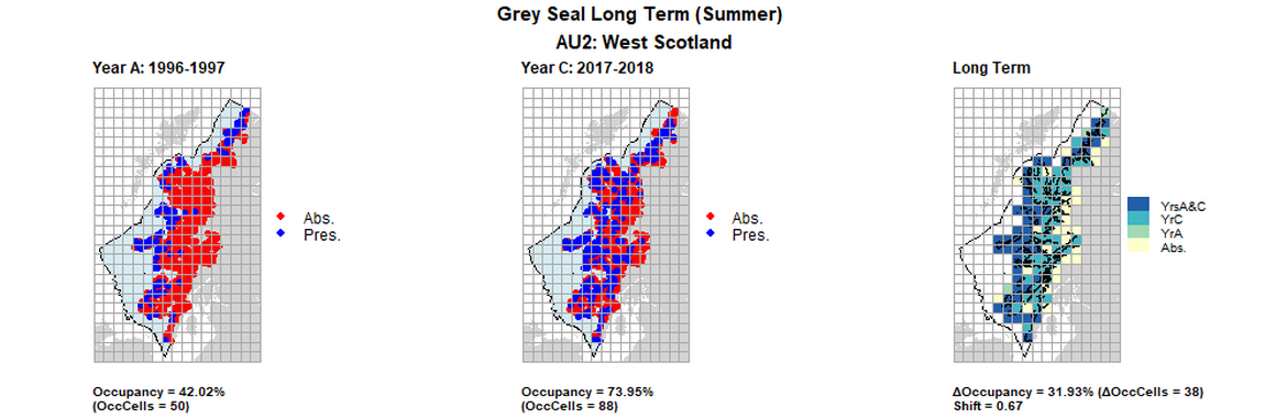 AU2 Long Term analysis. Maps (a) and (b) show count data (red = absence, blue = presence), AU is shown in light blue. (c) shows presence / absence data aggregated to 15km² cells (occupancy = 31.93, shift = 0.67, n. cells = 119).