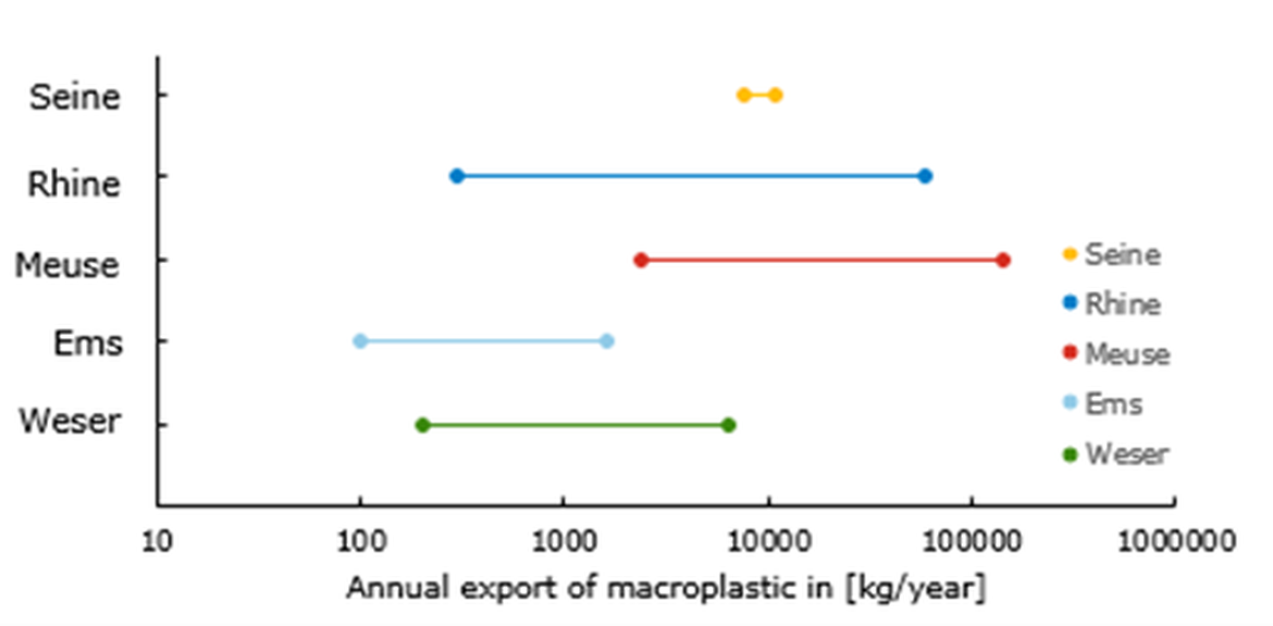 Figure P.10: Overview of floating macroplastic exports from rivers located in the OSPAR area (no mass transport data for the Thames available)