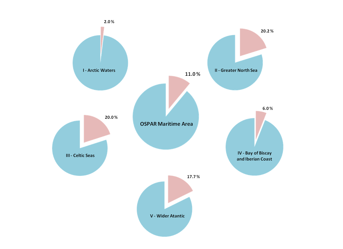 Figure 1.6: Spatial coverage (%) by OSPAR MPAs of the five OSPAR Regions (as of 1 October 2021).