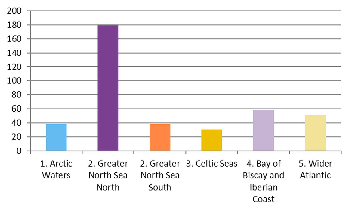 Figure 9: Regional differences in mean abundance of caps and lids on OSPAR survey sites in the period April 2012 – January 2018