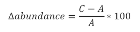 Formula a: Calculation of long-term trend in abundance. Where A is the count fitted by the model in the baseline year and C is the count fitted by the model in the most recent survey year during an assessment of long-term shifts.