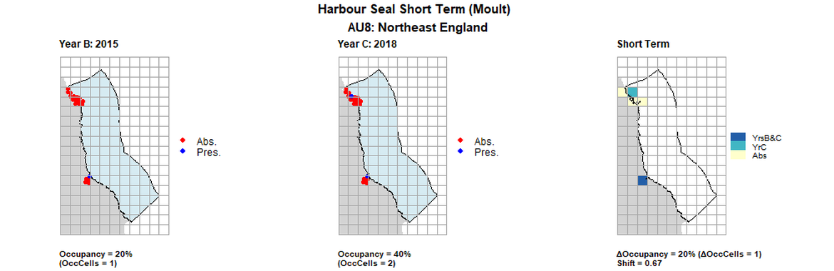 AU8 Short Term analysis. Maps (a) and (b) show count data (red = absence, blue = presence), AU is shown in light blue. (c) shows presence / absence data aggregated to 15km cells (occupancy = 20, shift = 0.67, n. cells = 5).