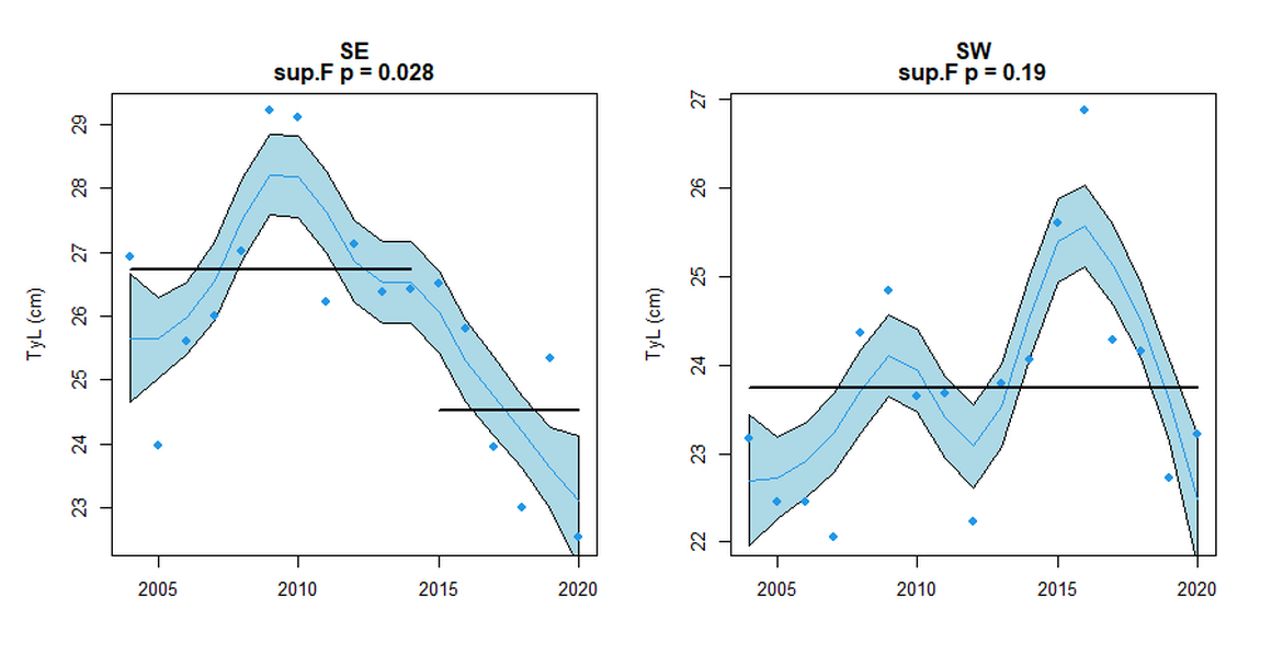 Figure 7: Subdivisional change within the North Sea (GNSBelBT3)