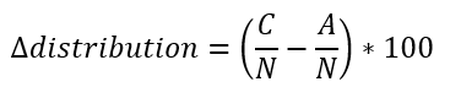 Formula b: Calculation of changes in distributional pattern. Where A is the number of grid cells occupied by seals during Year A; C is the number of grid cells occupied in Year C and N is the total number of spatial units surveyed in the AU during an assessment of long-term shifts.