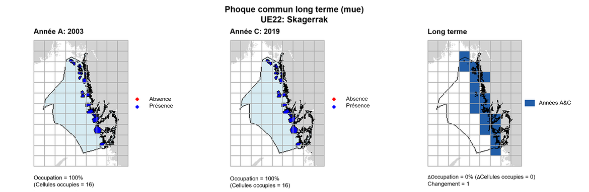 UE22 Analyse à long terme. Les cartes (a) et (b) montrent les données de comptage (rouge = absence, bleu = présence), l’UE est indiquée en bleu clair. (c) montre les données de présence/absence agrégées pour des mailles de 15 km (occupation = 0, changement = 1, n. cellules= 16).