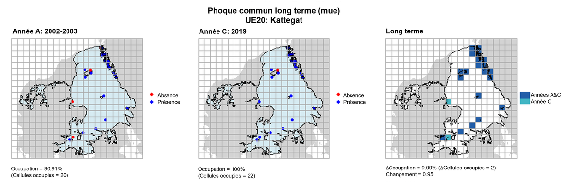 UE20 Analyse à long terme. Les cartes (a) et (b) montrent les données de comptage (rouge = absence, bleu = présence), l’UE est indiquée en bleu clair. (c) montre les données de présence/absence agrégées pour des mailles de 15 km (occupation = 9.09, changement = 0.95, n. cellules= 22).
