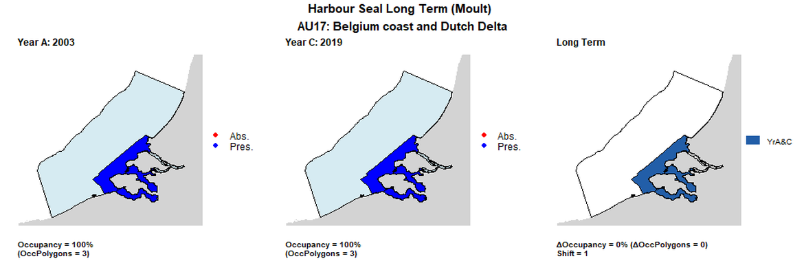 AU17 Long Term analysis. Maps (a) and (b) show count data (red = absence, blue = presence), AU is shown in light blue. (c) shows presence / absence data per survey polygon (occupancy = 0, shift = 1, n. polygons = 3). It was not possible to aggregate these data to 15 km cells given the large size of the survey polygons.