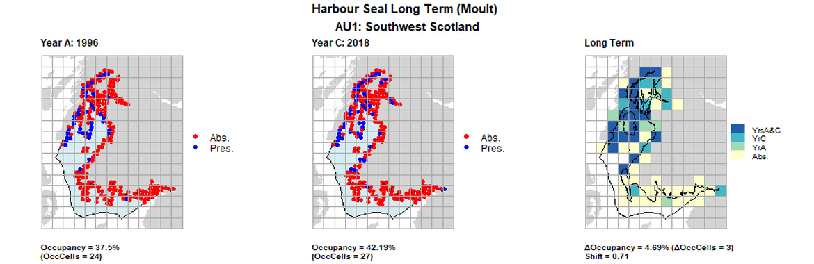 AU1 Long Term analysis. Maps (a) and (b) show count data (red = absence, blue = presence), AU is shown in light blue. (c) shows presence / absence data aggregated to 15km cells (occupancy = 4.69, shift = 0.71, n. cells = 64).
