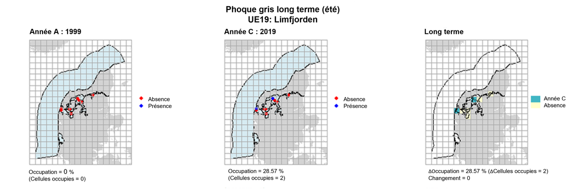 UE19 Analyse à long terme. Les cartes (a) et (b) montrent les données de comptage (rouge = absence, bleu = présence), l’UE est indiquée en bleu clair. (c) montre les données de présence/absence agrégées pour des cellules de 15 km2 (occupation = 28.57, changement = 0, n. cellules = 7).