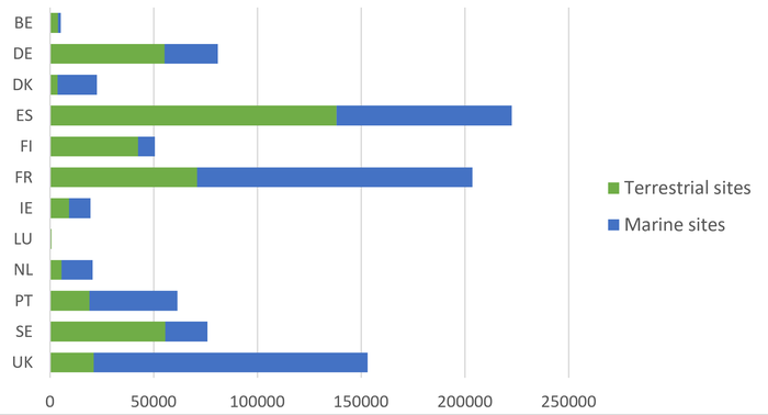 Figure 26: Surface covered by Natura 2000 sites in km2 per Contracting Party; Source: EEA, 2018