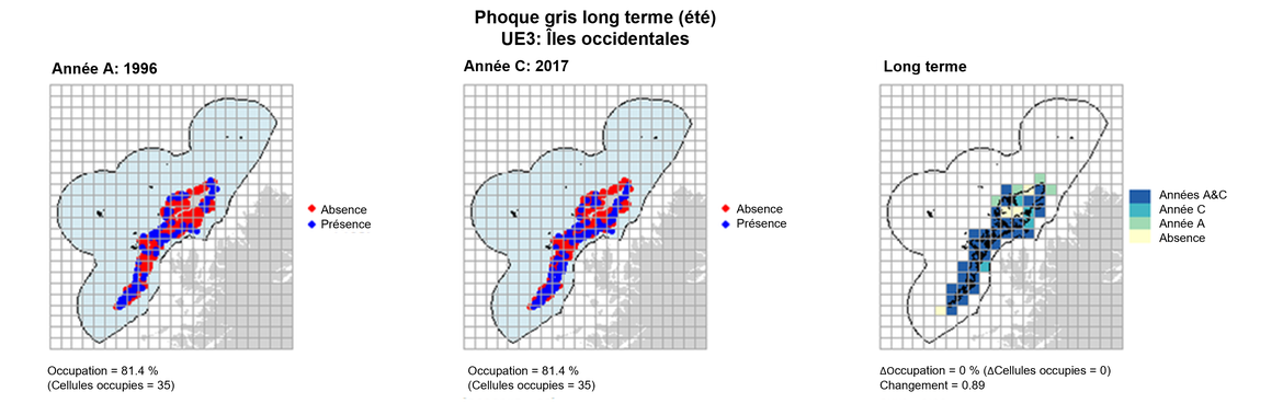 UE3 Analyse à long terme. Les cartes (a) et (b) montrent les données de comptage (rouge = absence, bleu = présence), l’UE est indiquée en bleu clair. (c) montre les données de présence/absence agrégées pour des mailles de 15 km2 (occupation = 0, changement = 0.89, n. cellules = 43).