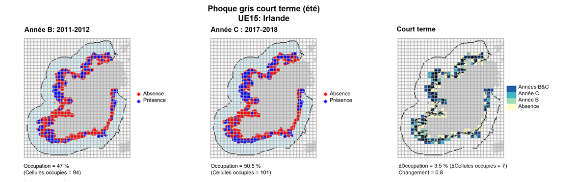 UE15 Analyse à court terme. Les cartes (a) et (b) montrent les données de comptage (rouge = absence, bleu = présence), l’UE est indiquée en bleu clair. (c) montre les données de présence/absence agrégées pour des mailles de 15 km2  (occupation = 3.5, changement = 0.8, n. cellules = 200).