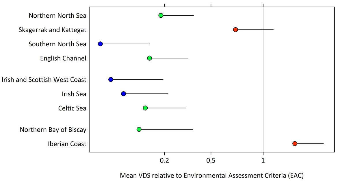 Figure a: Status on subregional level, with colour corresponding to the classification of each subregion.