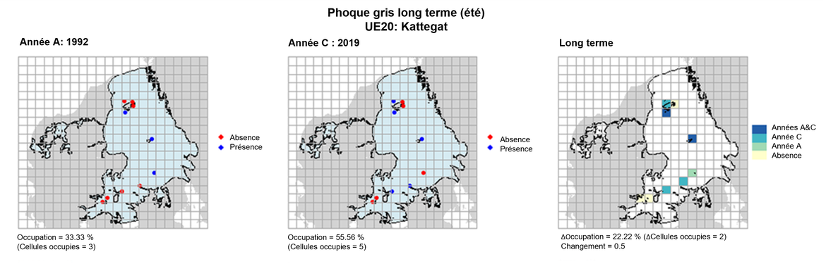UE20 Analyse à long terme. Les cartes (a) et (b) montrent les données de comptage (rouge = absence, bleu = présence), l’UE est indiquée en bleu clair. (c) montre les données de présence/absence agrégées pour des mailles de 15 km2 (occupation = 22.22, changement = 0.5, n. cellules = 9).