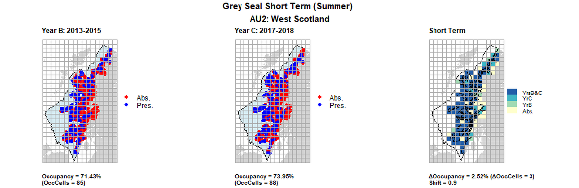 AU2 Short Term analysis. Maps (a) and (b) show count data (red = absence, blue = presence), AU is shown in light blue. (c) shows presence / absence data aggregated to 15km² cells (occupancy = 2.52, shift = 0.9, n. cells = 119).