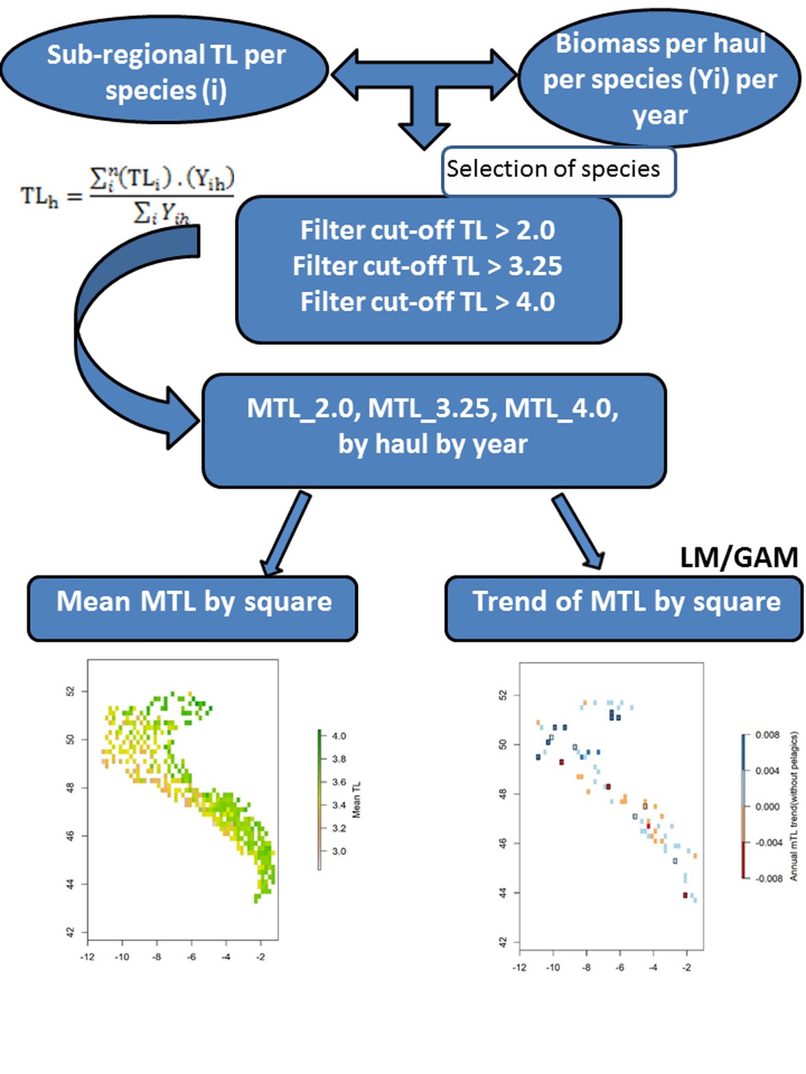 Figure b: Testing framework for the calculation of the spatio-temporal approach: MTL by haul and by year