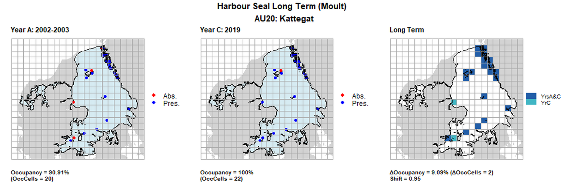 AU20 Long Term analysis. Maps (a) and (b) show count data (red = absence, blue = presence), AU is shown in light blue. (c) shows presence / absence data aggregated to 15km cells (occupancy = 9.09, shift = 0.95, n. cells = 22).