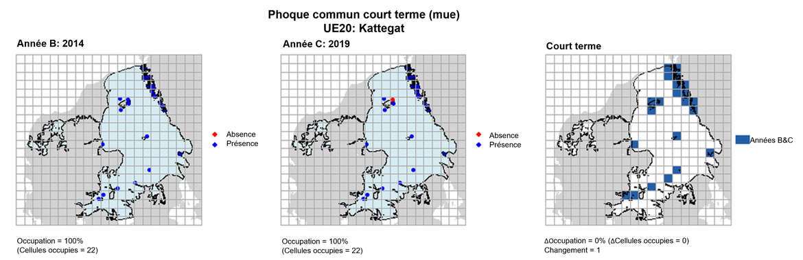 UE20 Analyse à court terme. Les cartes (a) et (b) montrent les données de comptage (rouge = absence, bleu = présence), l’UE est indiquée en bleu clair. (c) montre les données de présence/absence agrégées pour des mailles de 15 km (occupation = 0, changement = 1, n. cellules= 22).