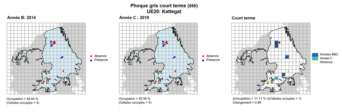 UE20 Analyse à court terme. Les cartes (a) et (b) montrent les données de comptage (rouge = absence, bleu = présence), l’UE est indiquée en bleu clair. (c) montre les données de présence/absence agrégées pour des mailles de 15 km2 (occupation = 11.11, changement = 0.89, n. cellules = 9).