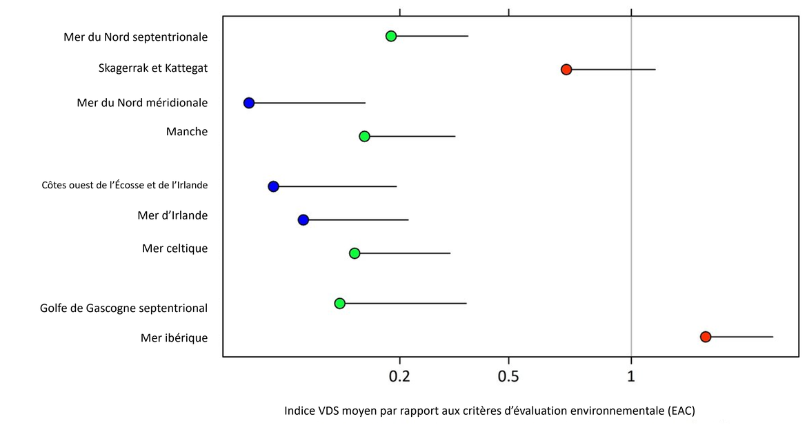 Figure a : État au niveau sous-régional, la couleur correspondant à la classification de chaque sous-région.