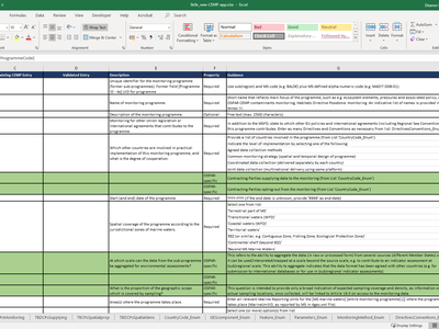 Guidance for reviewing CEMP appendices